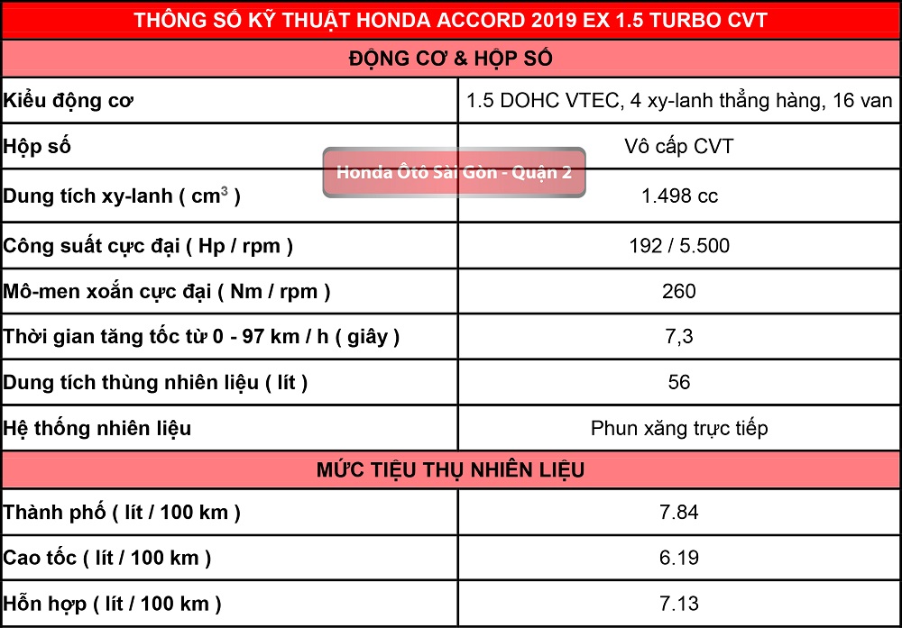 thong-so-accord-2019